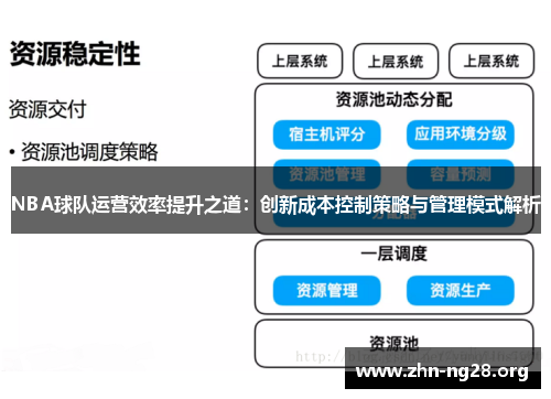 NBA球队运营效率提升之道：创新成本控制策略与管理模式解析