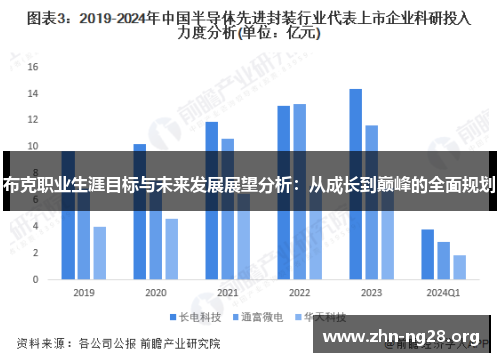 布克职业生涯目标与未来发展展望分析：从成长到巅峰的全面规划