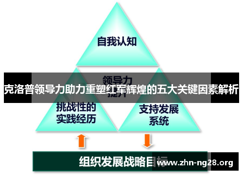 克洛普领导力助力重塑红军辉煌的五大关键因素解析