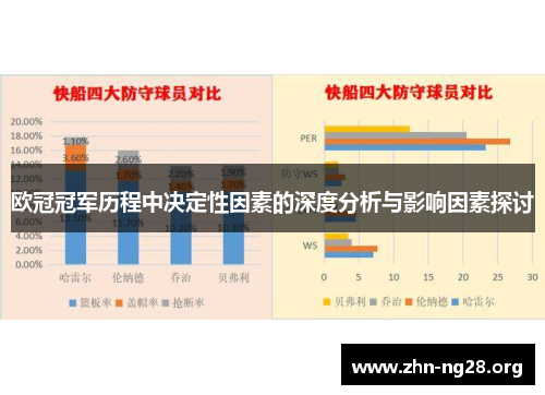 欧冠冠军历程中决定性因素的深度分析与影响因素探讨
