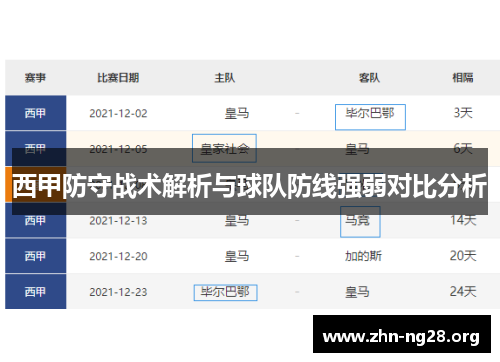 西甲防守战术解析与球队防线强弱对比分析