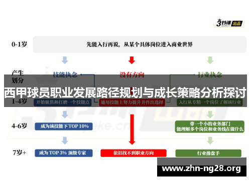 西甲球员职业发展路径规划与成长策略分析探讨