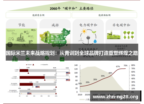 国际米兰未来战略规划：从青训到全球品牌打造重塑辉煌之路