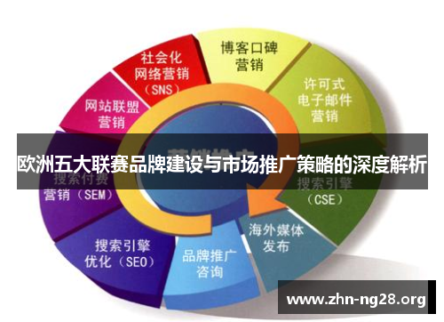欧洲五大联赛品牌建设与市场推广策略的深度解析