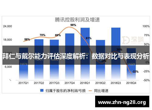 拜仁与戴尔能力评估深度解析：数据对比与表现分析
