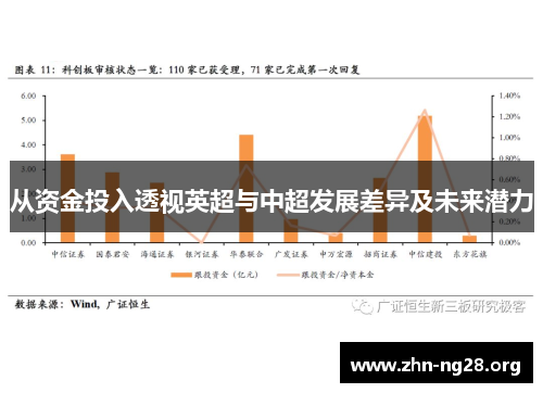 从资金投入透视英超与中超发展差异及未来潜力