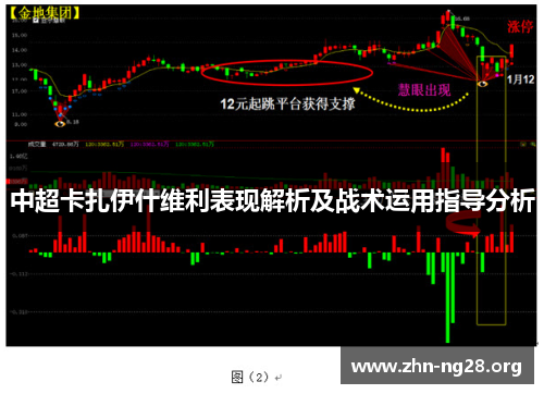 中超卡扎伊什维利表现解析及战术运用指导分析