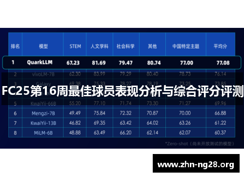 FC25第16周最佳球员表现分析与综合评分评测