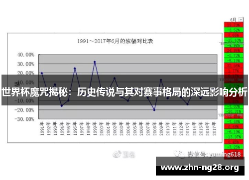 世界杯魔咒揭秘：历史传说与其对赛事格局的深远影响分析