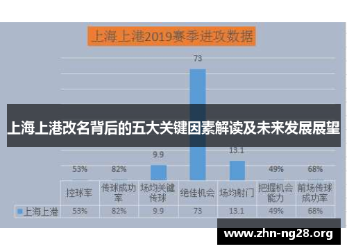 上海上港改名背后的五大关键因素解读及未来发展展望