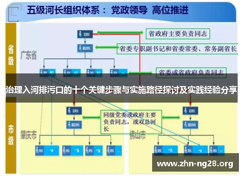 治理入河排污口的十个关键步骤与实施路径探讨及实践经验分享