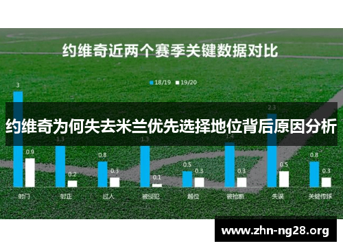 约维奇为何失去米兰优先选择地位背后原因分析