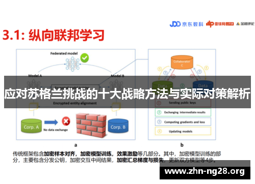 应对苏格兰挑战的十大战略方法与实际对策解析