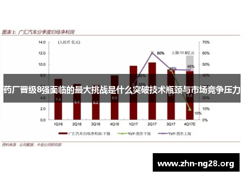 药厂晋级8强面临的最大挑战是什么突破技术瓶颈与市场竞争压力