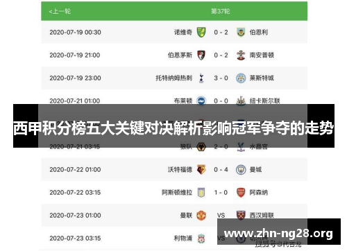 西甲积分榜五大关键对决解析影响冠军争夺的走势