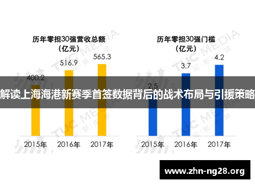 解读上海海港新赛季首签数据背后的战术布局与引援策略