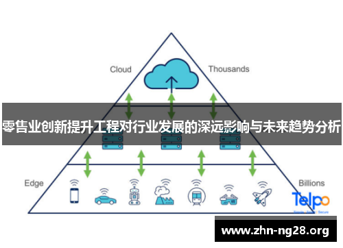 零售业创新提升工程对行业发展的深远影响与未来趋势分析 零售业创新提升工程对行业发展的深远影响与未来趋势分析
