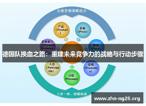 德国队换血之路:重建未来竞争力的战略与行动步骤 德国队换血之路:重建未来竞争力的战略与行动步骤