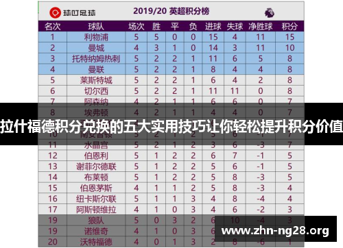 拉什福德积分兑换的五大实用技巧让你轻松提升积分价值 拉什福德积分兑换的五大实用技巧让你轻松提升积分价值