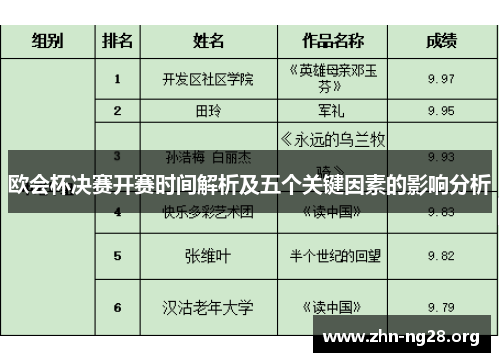 欧会杯决赛开赛时间解析及五个关键因素的影响分析