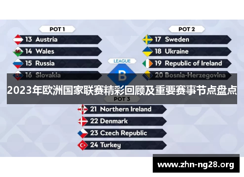 2023年欧洲国家联赛精彩回顾及重要赛事节点盘点 2023年欧洲国家联赛精彩回顾及重要赛事节点盘点