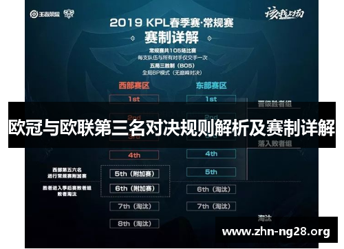 欧冠与欧联第三名对决规则解析及赛制详解 欧冠与欧联第三名对决规则解析及赛制详解