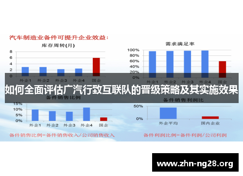 如何全面评估广汽行致互联队的晋级策略及其实施效果