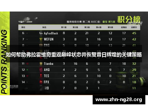 如何帮助弗拉霍维奇重返巅峰状态并恢复昔日辉煌的关键策略