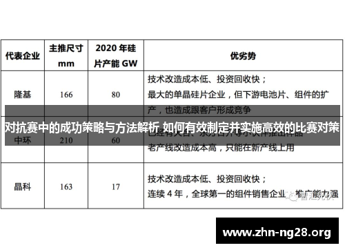 对抗赛中的成功策略与方法解析 如何有效制定并实施高效的比赛对策