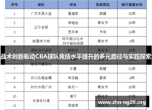 战术创新驱动CBA球队竞技水平提升的多元路径与实践探索